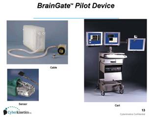 Brain Gate