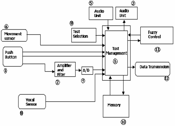 Disease Detection Using Bio-robotics