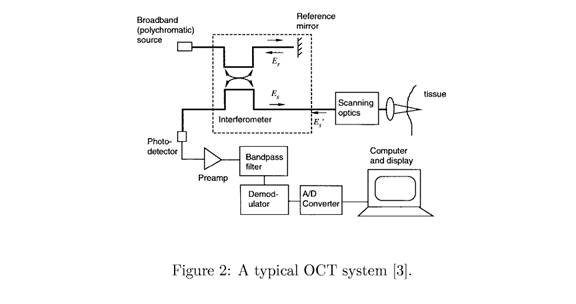 Optical Coherence Tomography