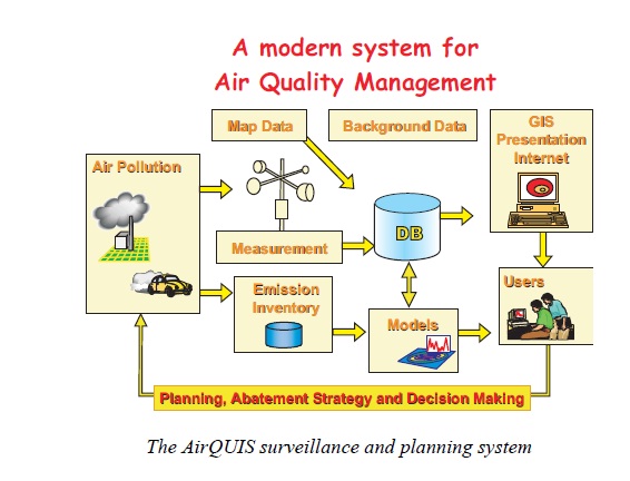 AirQUIS