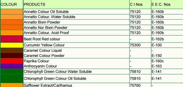 Biocolour