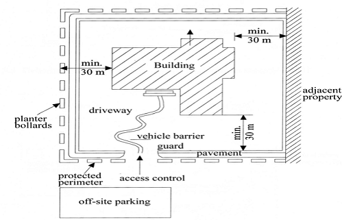 Blast Resistant Building