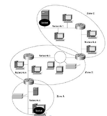 AppleTalk