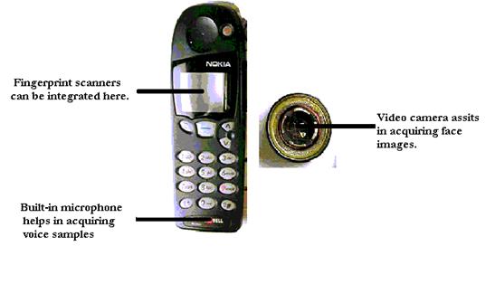 Biometrics in SECURE e-transactions