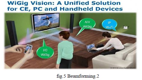 Beamforming