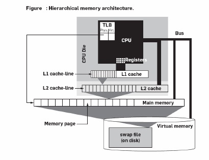 The Memory Hierarchy