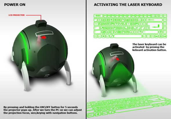 Working of E-Ball