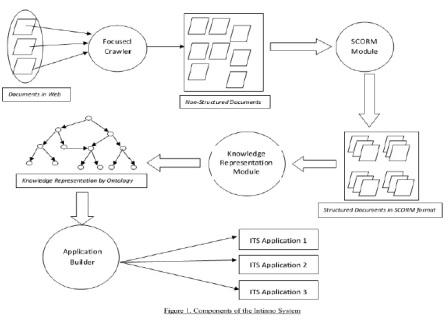 Focused Web Crawling for E-Learning Content