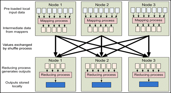 Hadoop