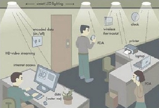 Li-Fi Technology