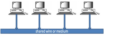 Broadcast networks