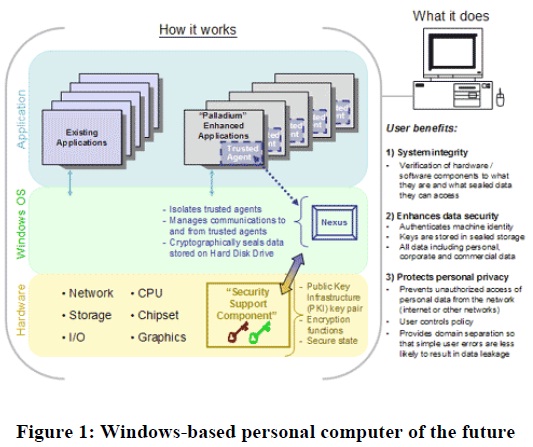 Microsoft Palladium