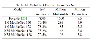 MobileNet