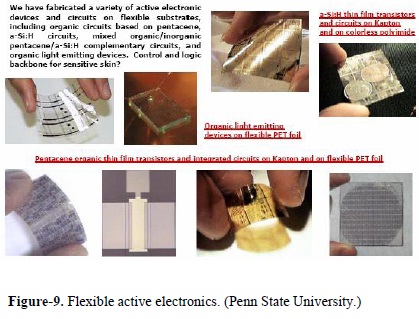 Smart Skin