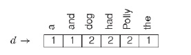 Preprocessing of Search Results