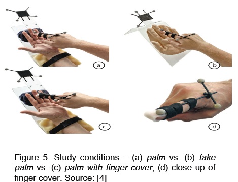palm with finger cover