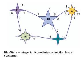 BlueStar Protocol 3