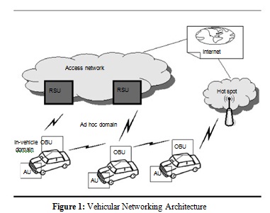 Intervehicle Communication
