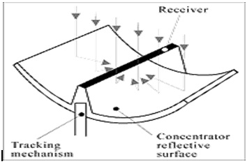 Concentrating Collectors