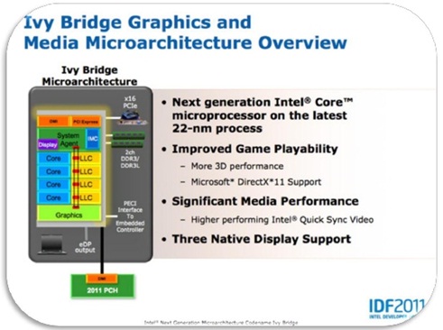 Ivy Bridge General and Block Overview