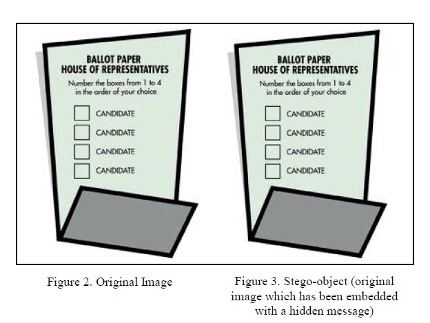 Secure Electronic Voting System Based on Image Steganography