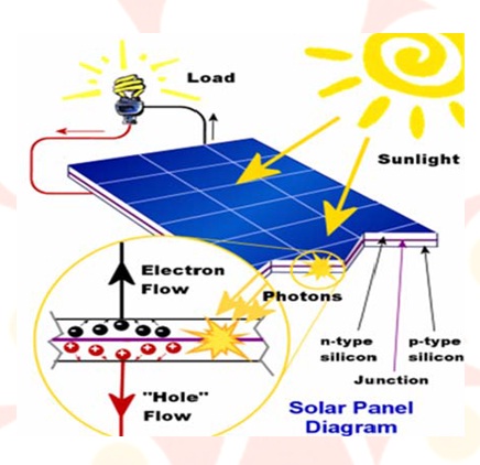 Solar Mobile Charger