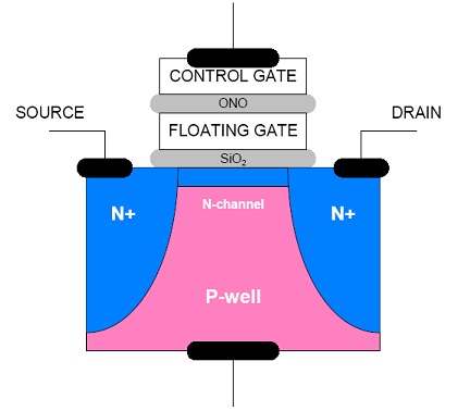 Third Generation Solid State