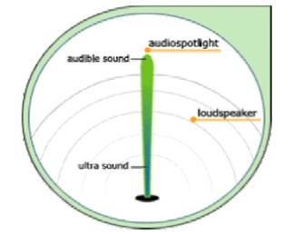 AUDIO SPOTLIGHT