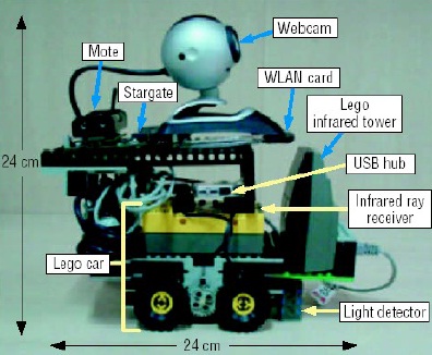 The mobile sensor