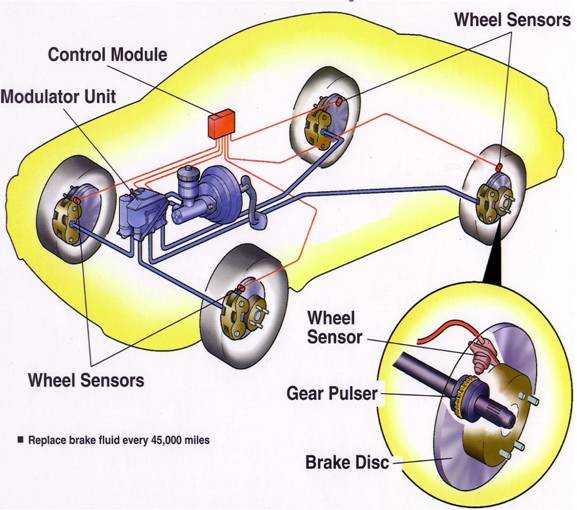 ABS-Sys