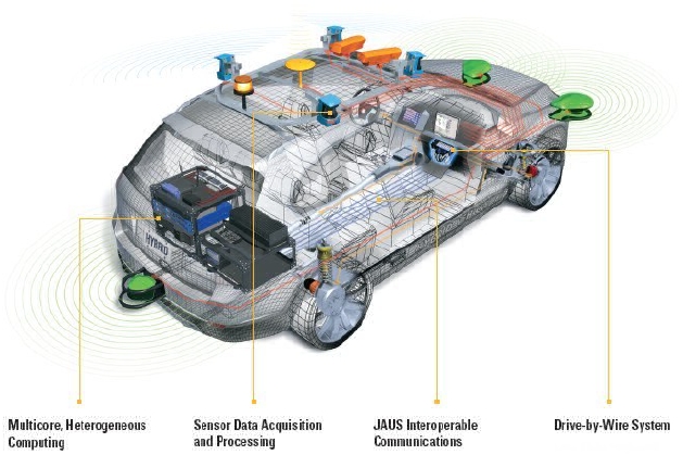 Autonomous Car