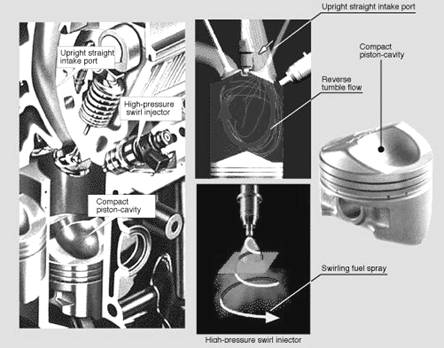 Gasoline Direct Injection