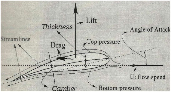 Hydrofoil