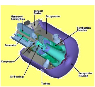 Microturbines