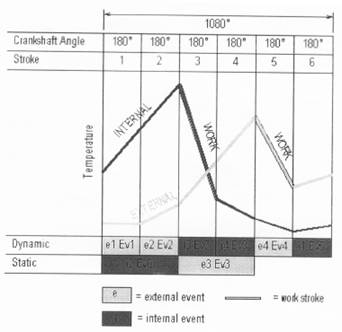 Six Stroke Engine Analysis