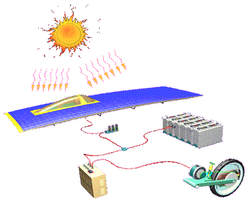 Solar Cars