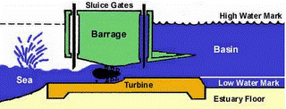 Tidal Energy