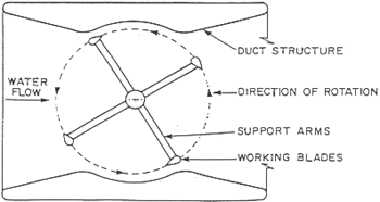 Tidal Power turbine