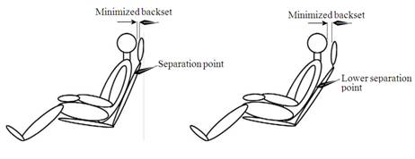 Whiplash Protection System
