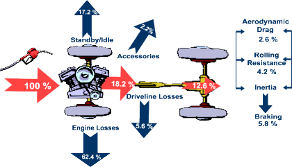 Aerodynamics