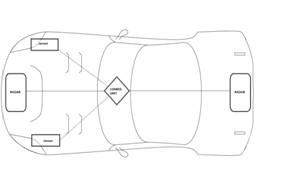Auto Pilot mode