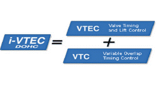 i-Vtec